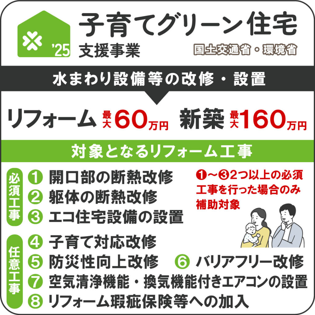 子育てグリーン住宅支援事業