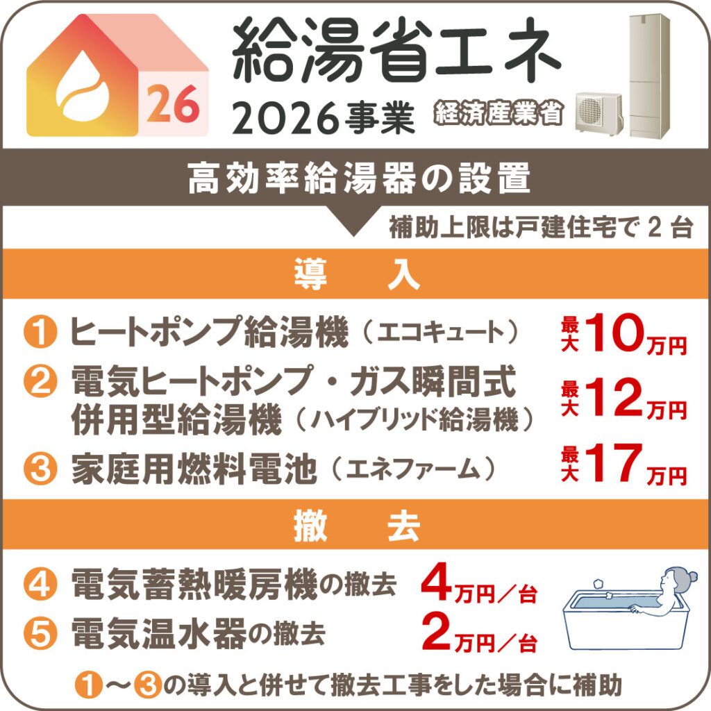 給湯省エネ2026事業