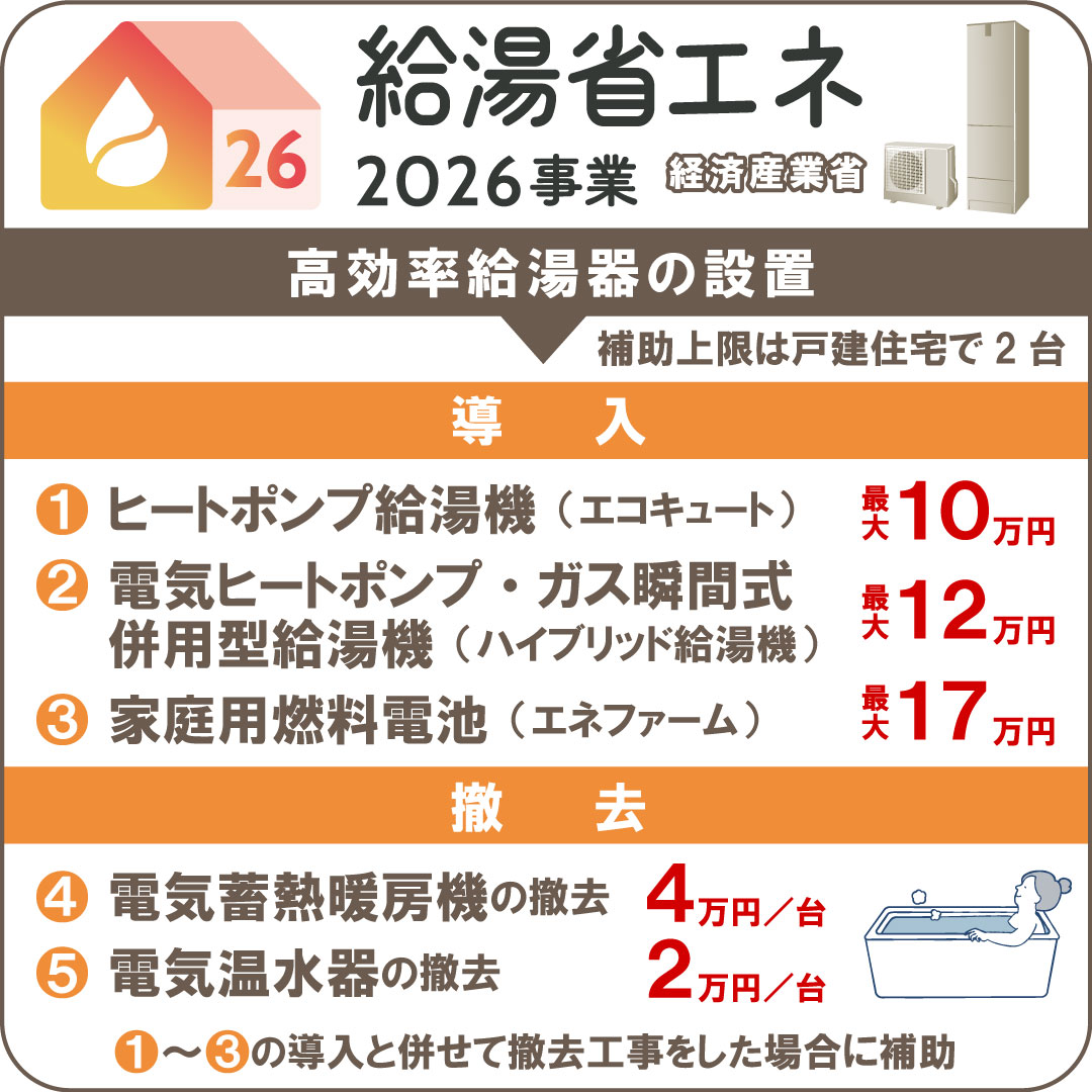 給湯省エネ2026事業