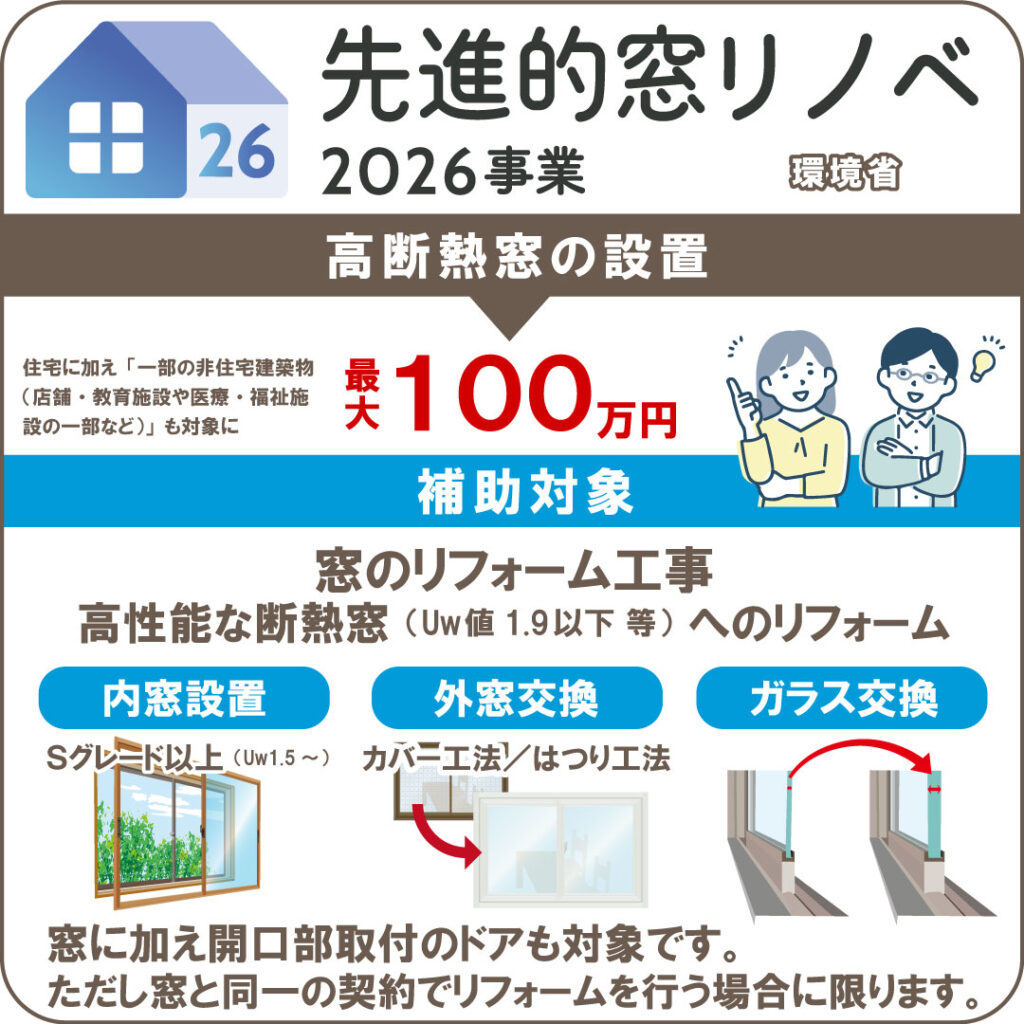 先進的窓リノベ