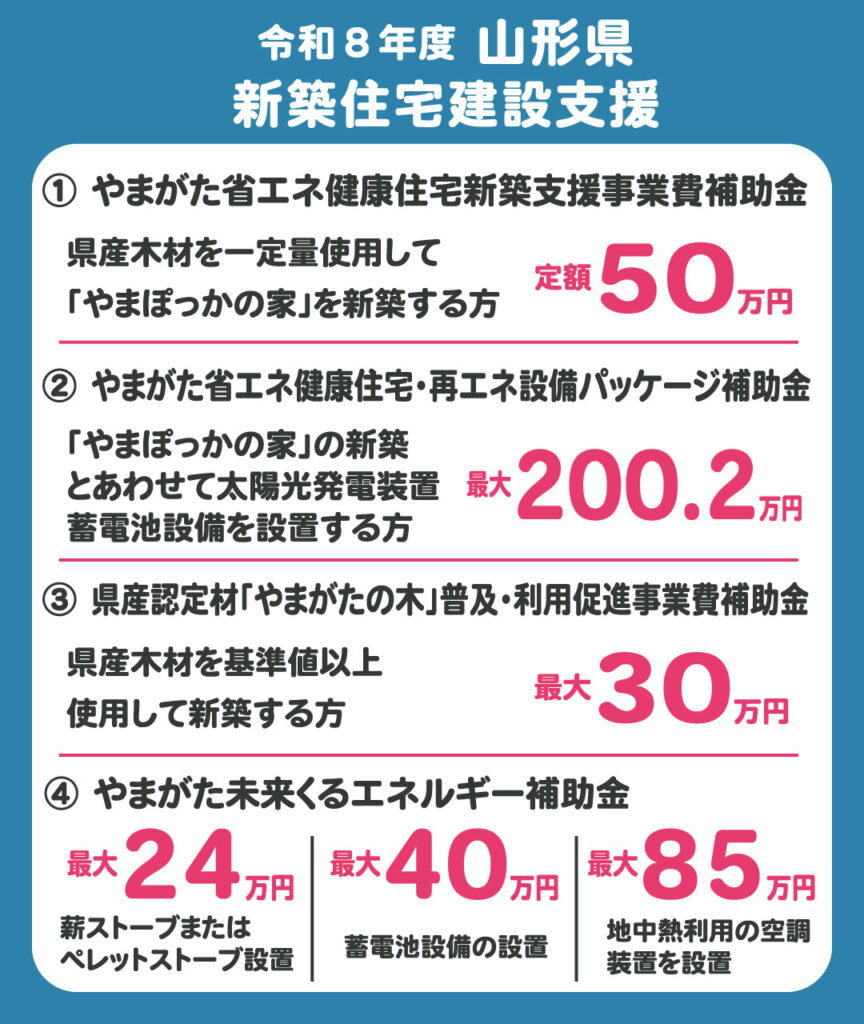 令和８年度 山形県新築住宅建設支援