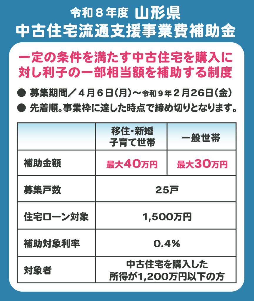 令和８年度山形県中古住宅流通支援事業費補助金
