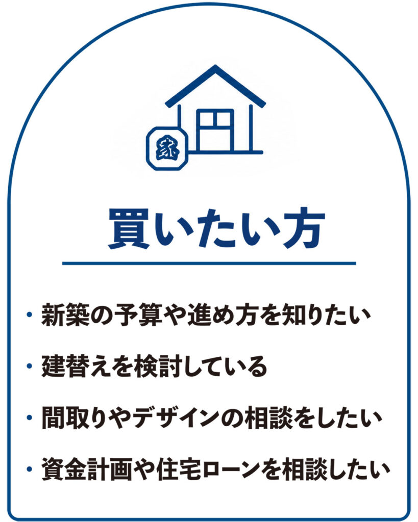 買いたい方